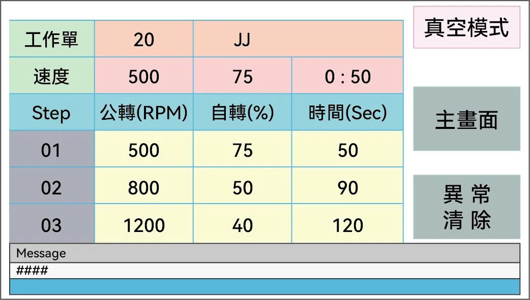 高分子材料攪拌效果呈現 介紹